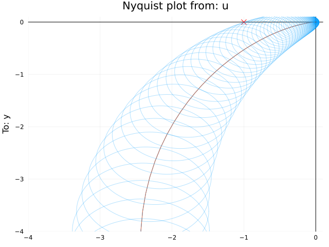 Example block output