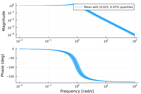 Example block output