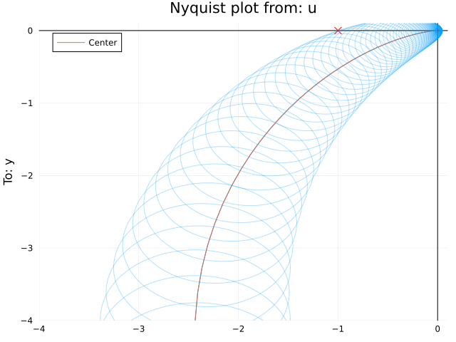 Example block output